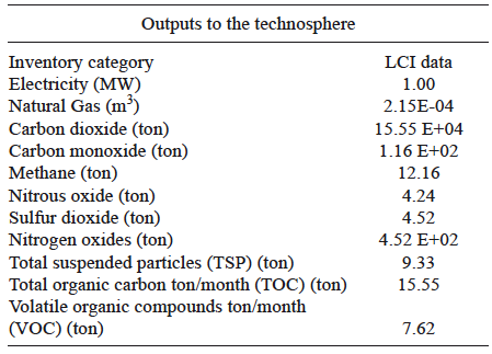 LIFE CYCLE INVENTORY (LCI) OF ELECTRICITY GENERATION FROM EL ENCINO COMBINED-CYCLE POWER PLANT (660 MW)*