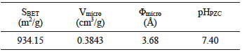 CHARACTERIZATION OF THE EMPLOYED COMMERCIAL ACTIVATED CARBON (AC)