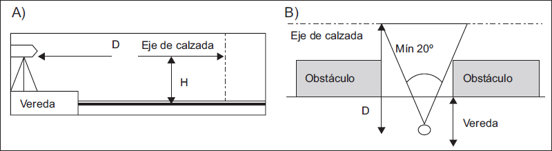 Ubicaci&oacute;n de la estaci&oacute;n de medici&oacute;n: A) vista en corte. B) vista en planta.