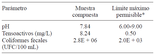 CARACTERIZACI&Oacute;N F&Iacute;SICA, QU&Iacute;MICA Y MICROBIOL&Oacute;GICA DEL EFLUENTE DE LA PLANTA DE TRATAMIENTO DE AGUAS RESIDUALES DEL BARRIO CHAQUIBAMBA