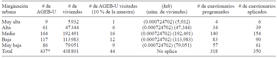 CUESTIONARIOS POR &Aacute;REA GEOESTAD&Iacute;STICA B&Aacute;SICA URBANA