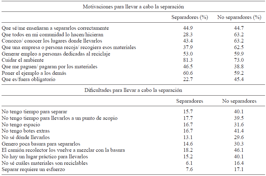 MOTIVACIONES Y DIFICULTADES PARA LLEVAR A CABO LA SEPARACI&Oacute;N