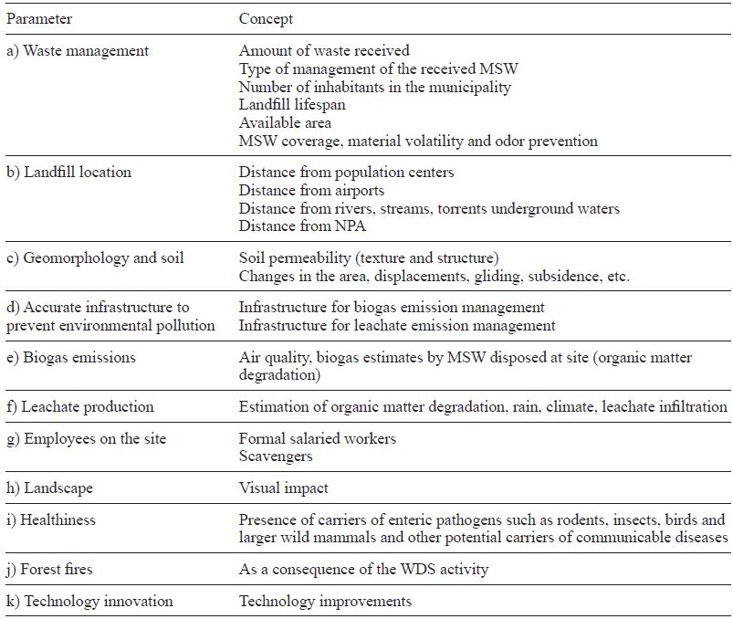 ANALYZED FACTORS AT THE LANDFILL LOCATION AND OPERATION
