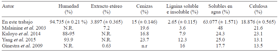 CARACTER&Iacute;STICAS FISICAS Y QU&Iacute;MICAS DE CLADODIOS DE Opuntia ficus-indica*