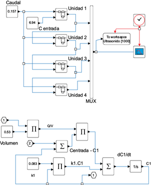 Superior: diagrama de bloques del reactor continuo. Inferior: detalle del diagrama de bloques correspondiente a la unidad