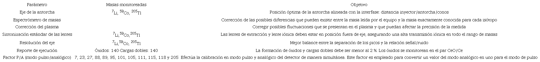 PARÁMETROS DE COMPROBACIÓN INICIAL DIARIOS VERIFICADOS EN EL INICIO