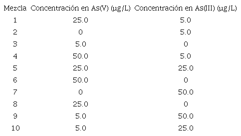 El análisis detecta otra vez arsénico en Castrelo