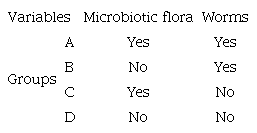 FACTORIAL DESIGN OF THE DEGRADATION BIOASSAYS