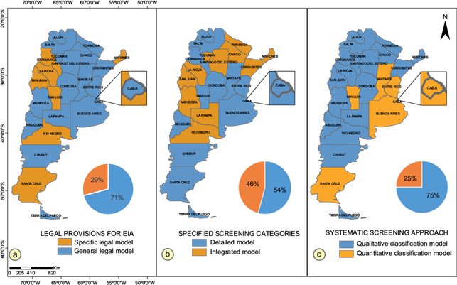 Screening process models