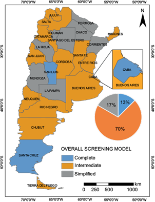 Overall screening model