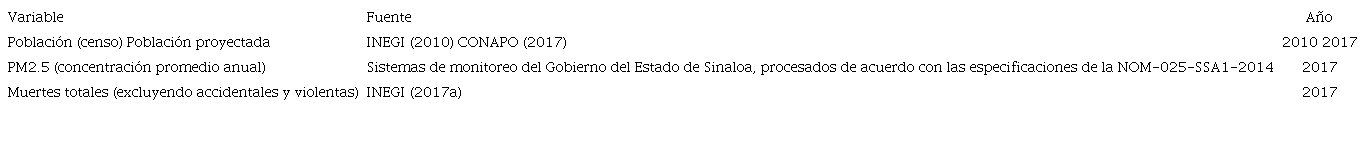 PAR&Aacute;METROS Y VARIABLES SOCIALES UTILIZADAS