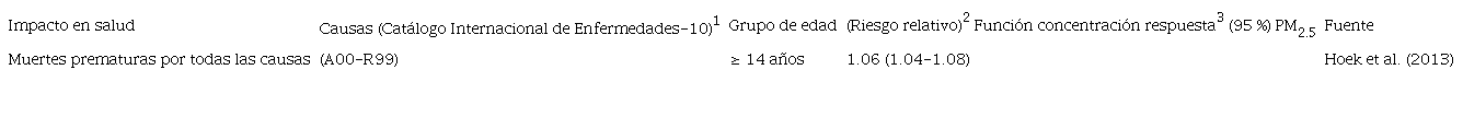 ESTIMADORES DE LA LITERATURA EPIDEMIOL&Oacute;GICA