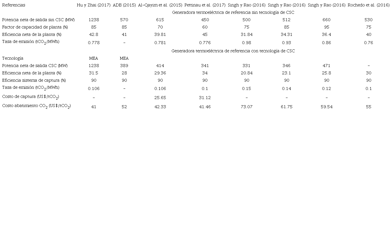 ESTUDIOS SOBRE TECNOLOGÍA DE CAPTURA Y SECUESTRO DE CARBONO EN
								GENERADORAS TERMOELÉCTRICAS A CARBÓN (CONTINUACIÓN)