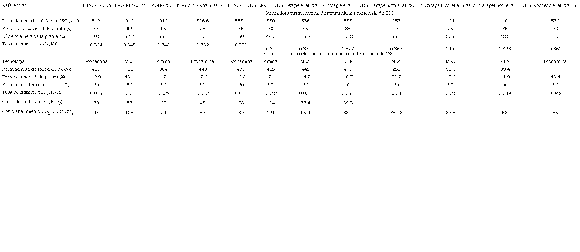 ESTUDIOS SOBRE TECNOLOGÍA DE CAPTURA Y SECUESTRO DE CARBONO EN
								GENERADORAS TERMOELÉCTRICAS A GAS NATURAL