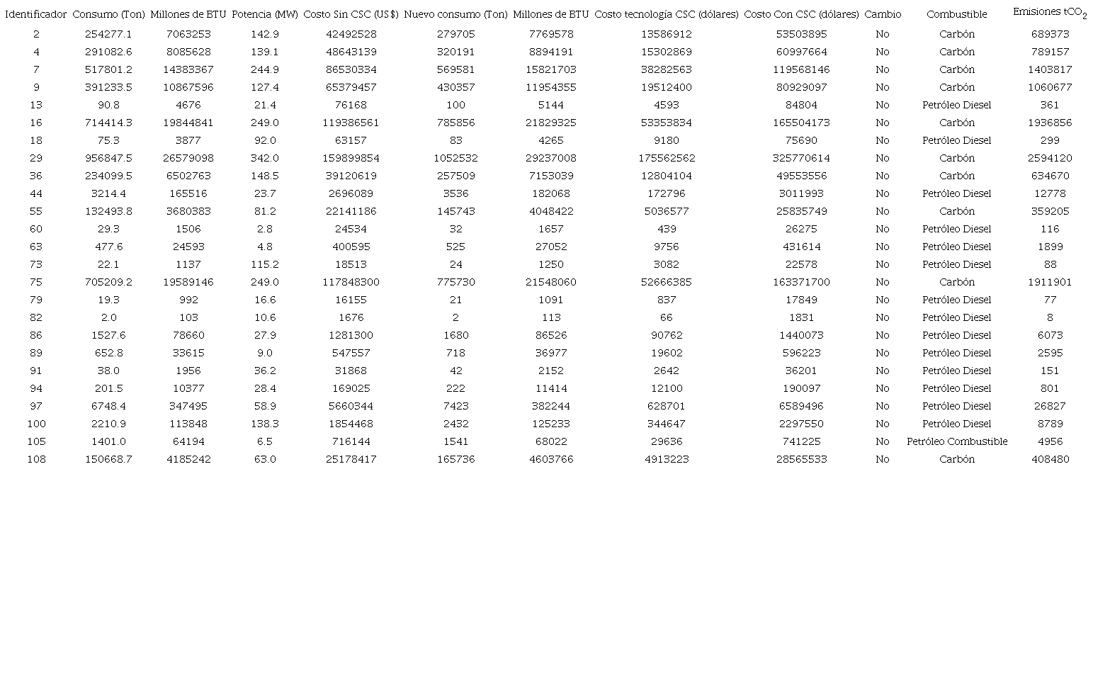 METODOLOGÍA DE CÁLCULO PARA GENERADORAS TERMOELÉCTRICAS
								SELECCIONADAS CON IMPUESTO DE 10 US$/TCO2