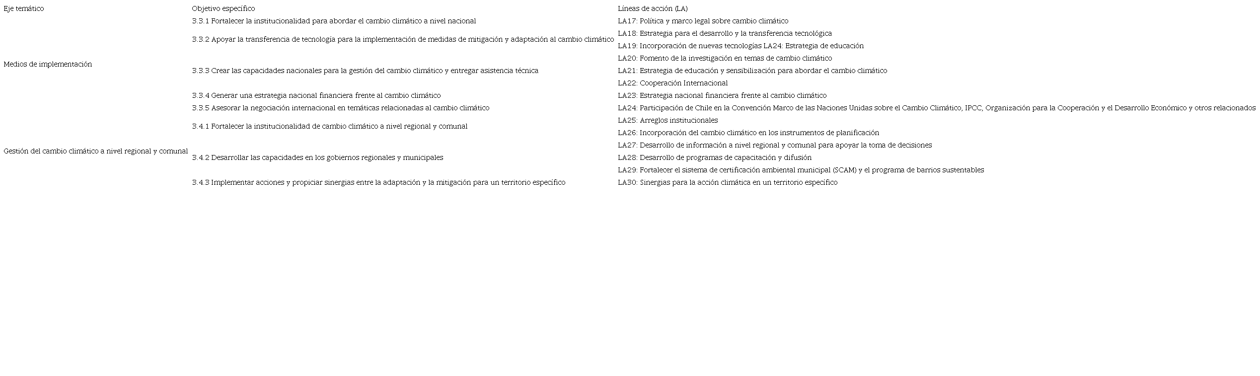 RESUMEN DE OBJETIVOS Y LÍNEAS DE ACCIÓN DEL PLAN DE ACCIÓN
								NACIONAL DE CAMBIO CLIMÁTICO (2017-2022) (CONTINUACIÓN)