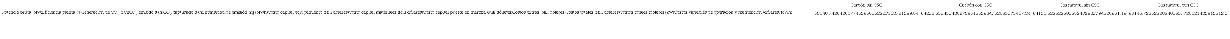 COMPARACIÓN DE COSTOS DE CAPTURA Y SECUESTRO DE CARBONO (CSC) PARA
							GENERADORAS TERMOELÉCTRICAS A CARBÓN Y GAS NATURAL