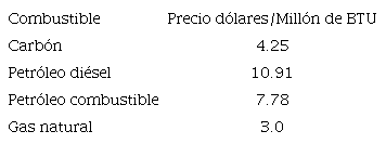 PRECIO DE COMBUSTIBLES