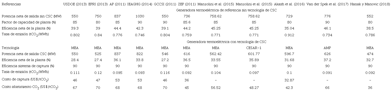 ESTUDIOS SOBRE TECNOLOGÍA DE CAPTURA Y SECUESTRO DE CARBONO EN
								GENERADORAS TERMOELÉCTRICAS A CARBÓN