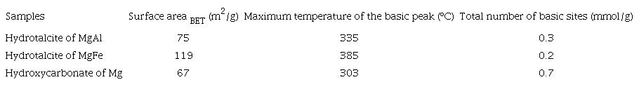 SPECIFIC SURFACE AREA AND NUMBER OF BASIC SITES