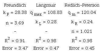 PARAMETERS OF THE LANGMUIR, FREUNDLICH AND REDLICH-PETERSON
								MODELS FOR HC-Mg-Al