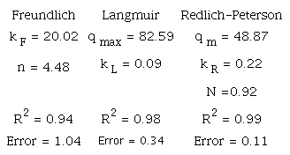 PARAMETERS OF THE LANGMUIR, FREUNDLICH AND REDLICH-PETERSON
								MODELS FOR HC-MgFe