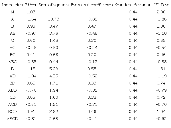 STATISTICAL ANALYSIS IN THE ELECTROCHEMICAL SYNTHESIS OF
								FERRATE