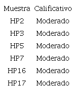 REACCIÓN DE CARBONATOS EN MUESTRAS DE JALES.