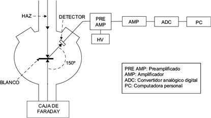 Arreglo experimental (Fuente: Elaboración propia).