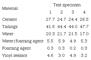 MATERIALS EMPLOYED IN THE FABRICATION OF DIFFERENT TEST
SPECIMENS OF LPPs. NUMBERS CORRESPOND TO THE WEIGHT
PERCENTAGE.