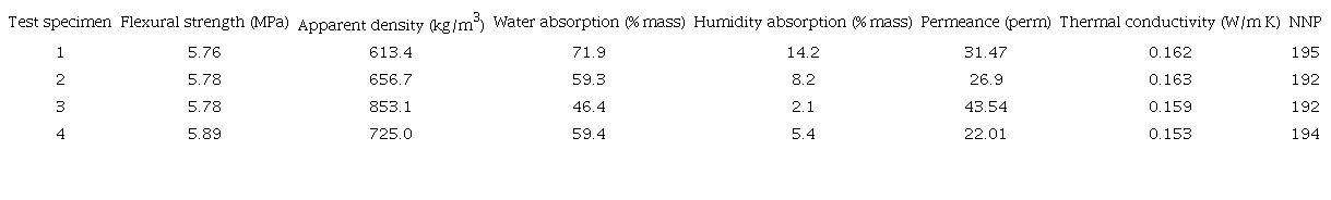 PROPERTIES MEASURED FOR THE TEST SPECIMENS OBTAINED.