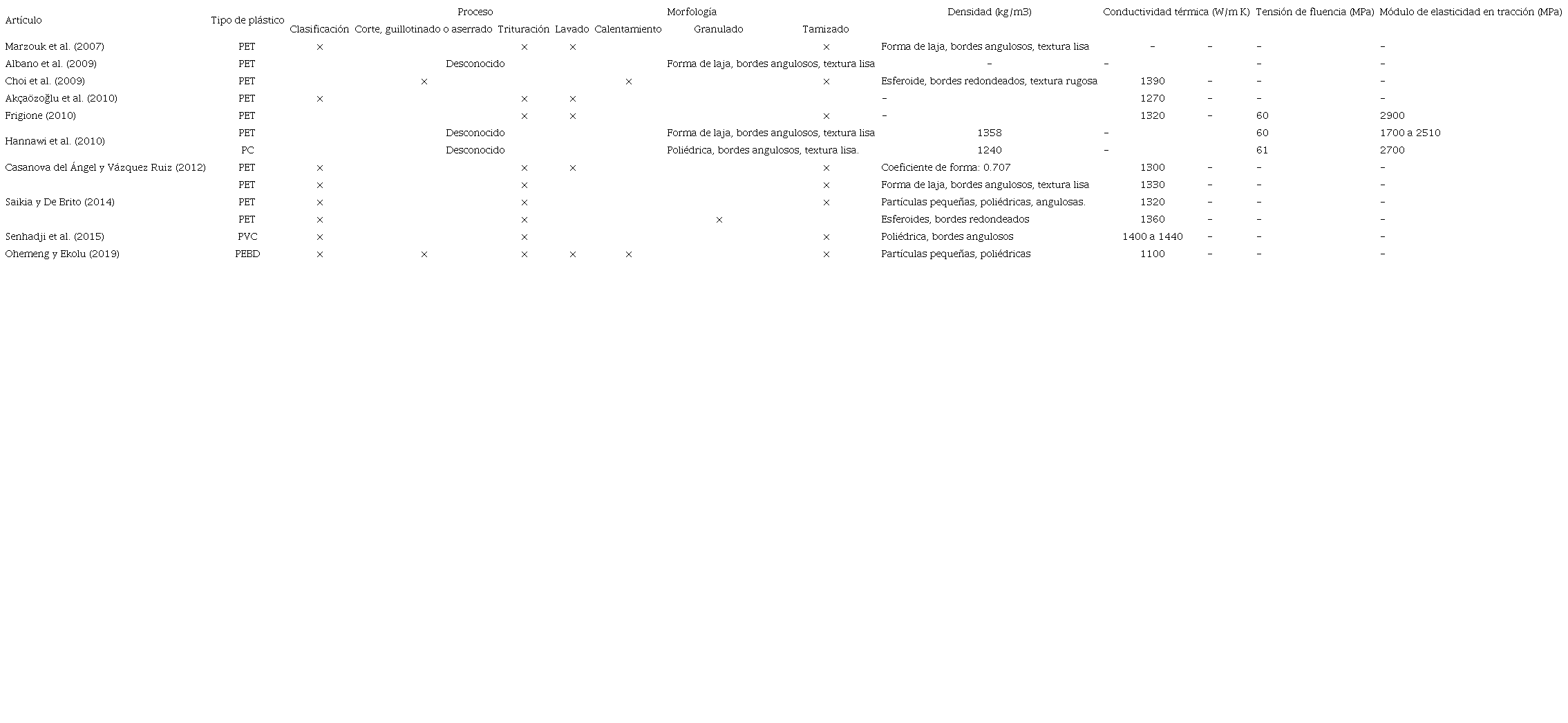 PROCESOS DE PRODUCCIÓN DE LAS MUESTRAS