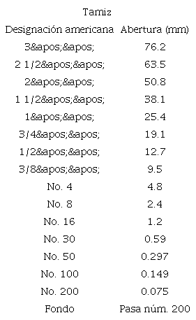 TAMICES PARA EL ANÁLISIS GRANULOMÉTRICO.