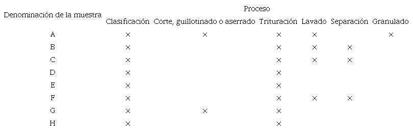 PROCESOS DE PRODUCCIÓN DE LAS MUESTRAS