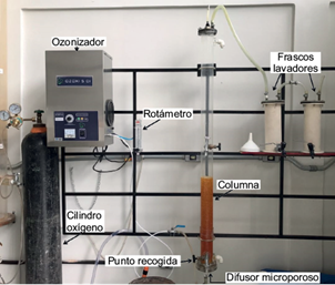 Equipo experimental.