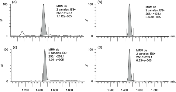(a) Cromatograma de muestra blanco fortificada con imidacloprid; (b) cromatograma de muestra 37; (c, d) confirmación de ambos cromatogramas. MRM = Monitoreo de reacciones múltiples; ES = Electrospray.