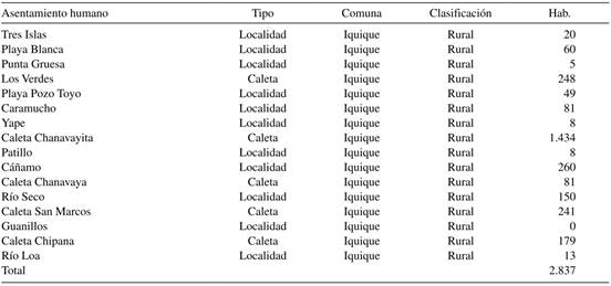 2002 y actualizaci&oacute;n Municipio Iquique 2015.
