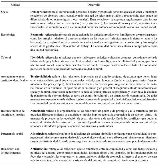 Descripción de elementos definitorios para la caracterización de la organización colectiva24 Fuente: CDI (2012:31).