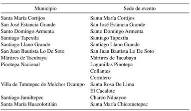 Sedes para la realización de la consulta.