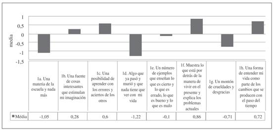 ¿Qué significa la historia para ti?