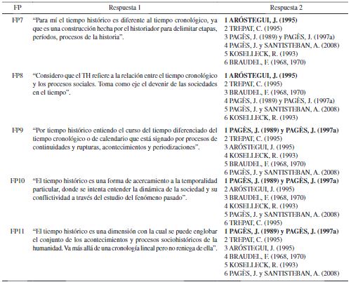 Comparaci&oacute;n entre respuestas 1 y 2 del cuestionario