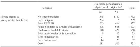 Beneficios asociados