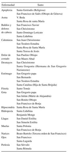Santos enfermos para invocar.