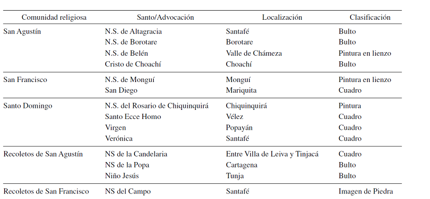 Comunidades religiosas y santos venerados en la zona central del Nuevo Reino de Granada