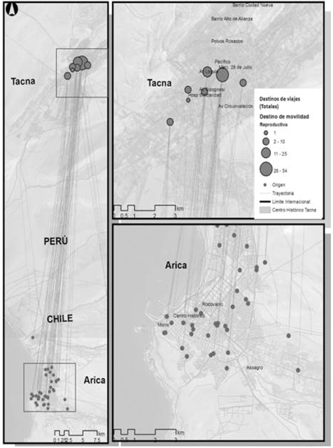 Las pr&aacute;cticas reproductivas pr&aacute;cticamente tienen distancias muy similares entre ambas rutas. Fuente. Elaboraci&oacute;n propia a partir de Encuesta de Movilidad, julio 2015.