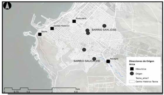 Las pr&aacute;cticas reproductivas pr&aacute;cticamente tienen distancias muy similares entre ambas rutas Fuente. Elaboraci&oacute;n propia a partir de Encuesta de Movilidad, julio 2015. 