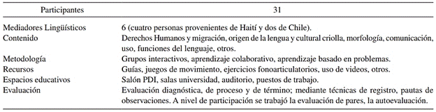 Ficha resumen Programa Educativo de Segundas Lenguas en Contextos Migratorios