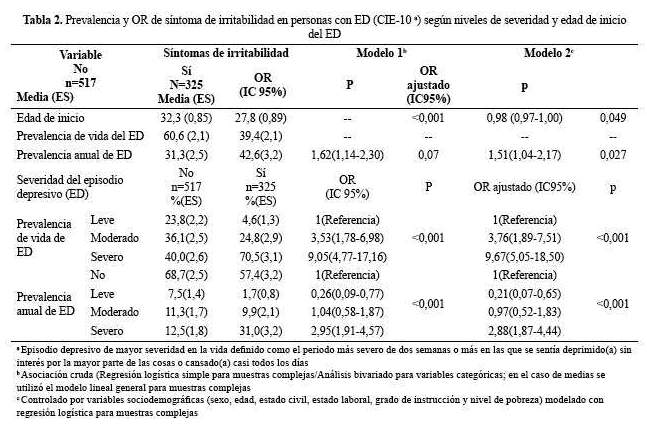 Tabla 2.