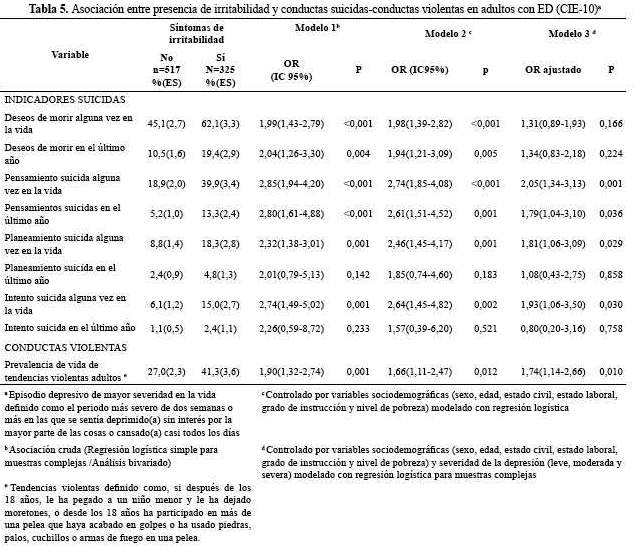 Tabla 5.