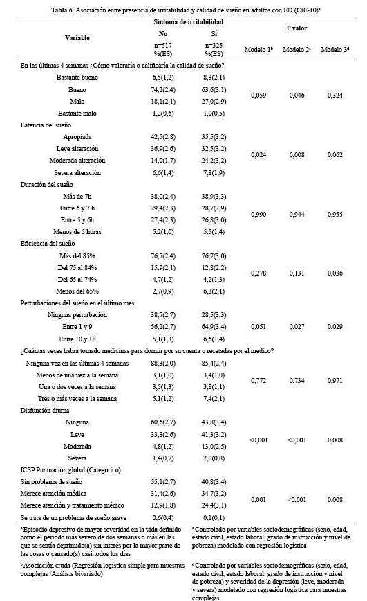 Tabla 6.